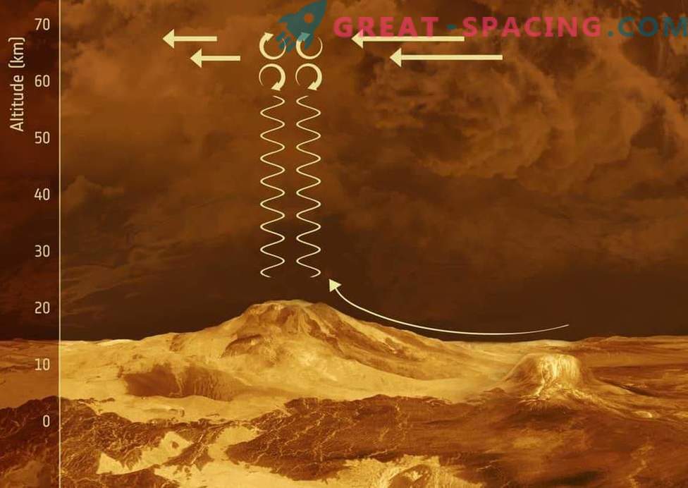 Dlatego atmosfera Wenus jest tak dziwna