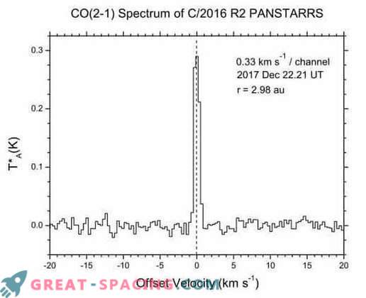 Insolita composizione chimica della cometa C / 2016 R2