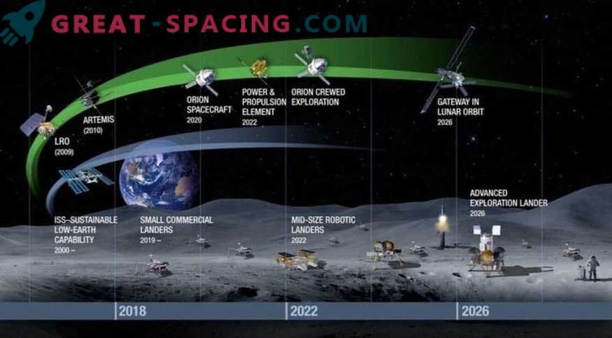 L'umanità si prepara a progredire nell'esplorazione spaziale. Quali azioni suggerisce la NASA?