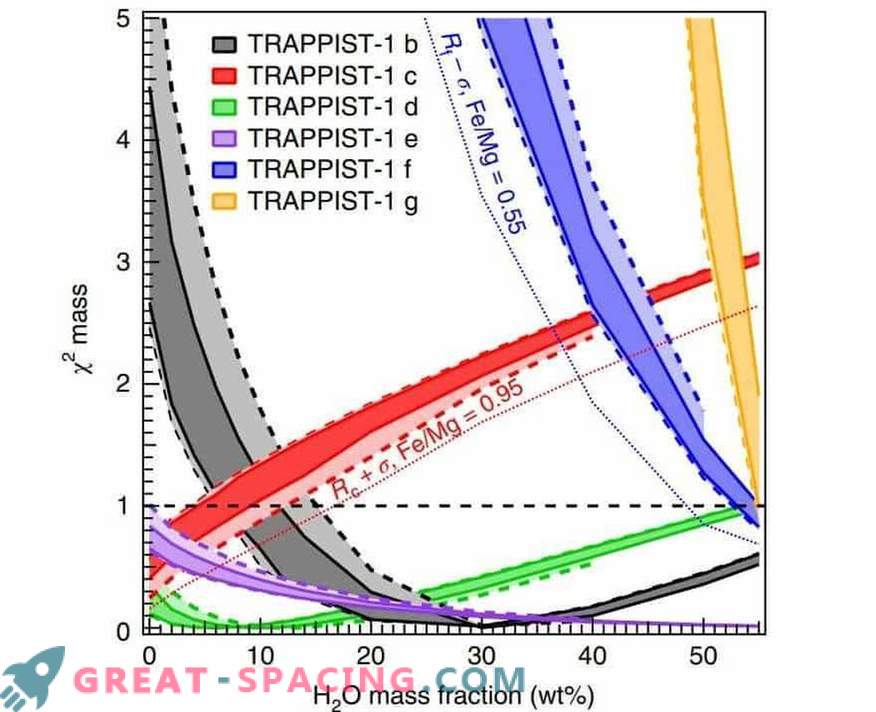 Potrebbe esserci troppa acqua negli esopianeti TRAPPIST-1