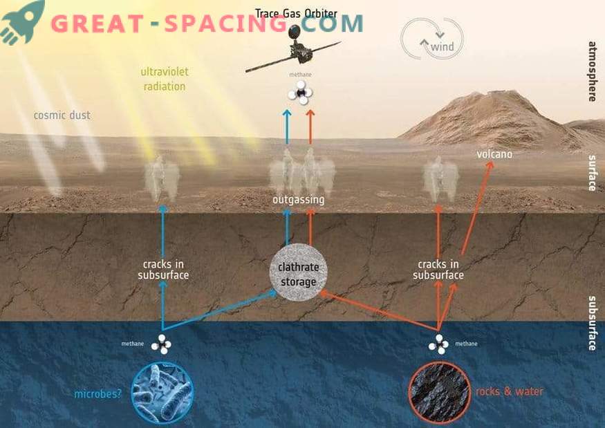 ExoMars è pronto per iniziare una missione scientifica