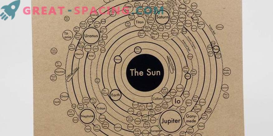 Il quadro evolutivo del sistema solare è visualizzato nel catalogo delle mappe planetarie