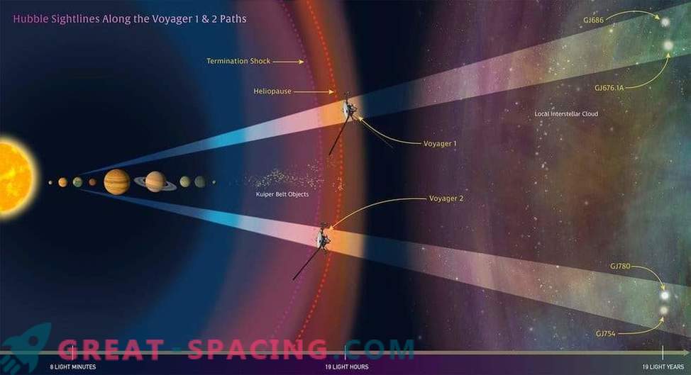 Ecologia interstellare mappata Hubble per tracciare le sonde Voyager