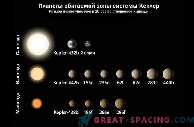 Kepler-452b: il pianeta extrasolare più simile alla Terra