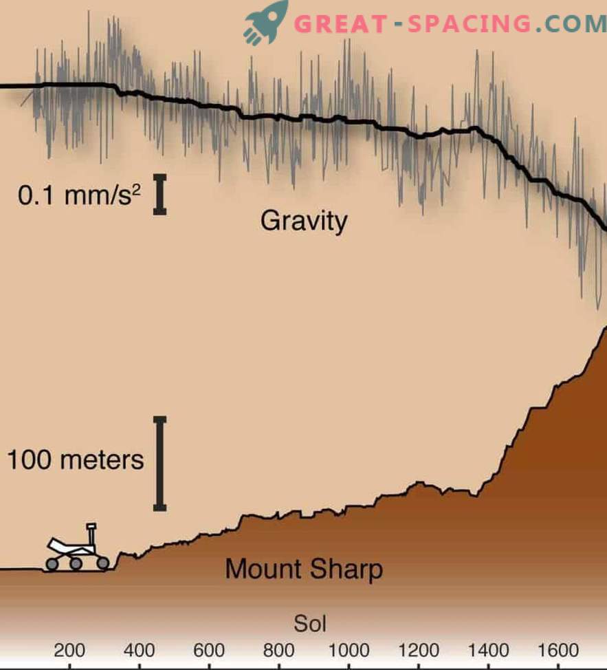 Curiosity Rover risolve il segreto della montagna marziana