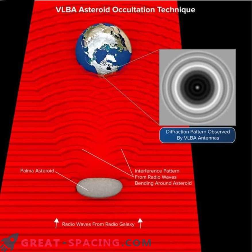 VLBA misura le caratteristiche dell'asteroide a causa della sua estensione di fronte alla galassia