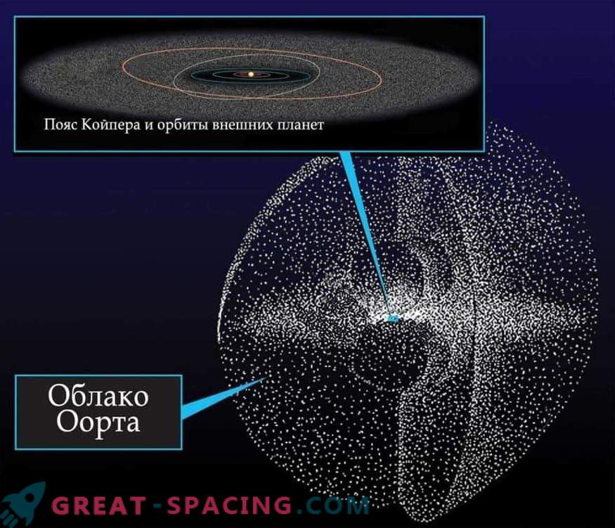 Come particelle della fascia di Kuiper apparvero nella stratosfera terrestre