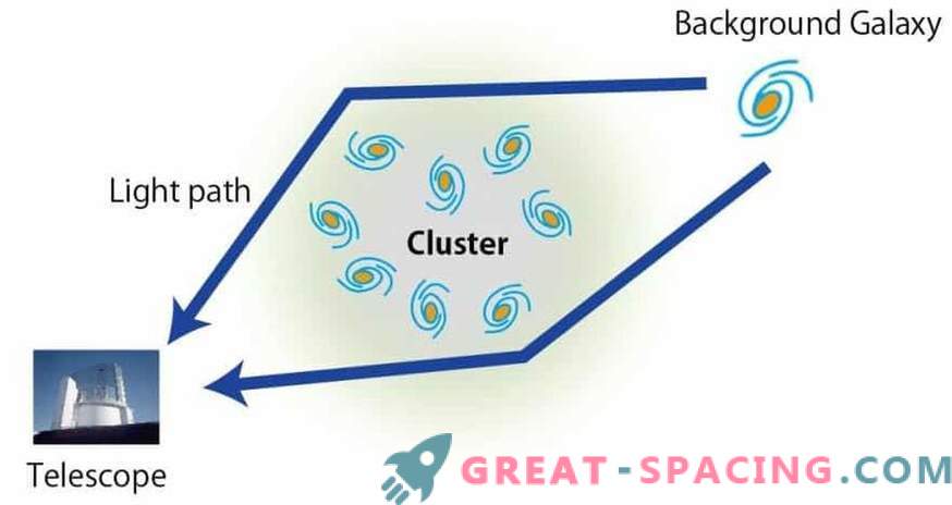 La legge segreta dell'evoluzione dei cluster galattici