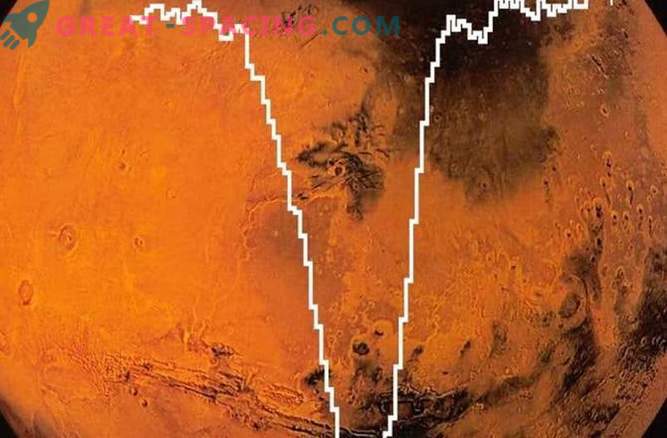 L'ossigeno atomico è stato rilevato su Marte