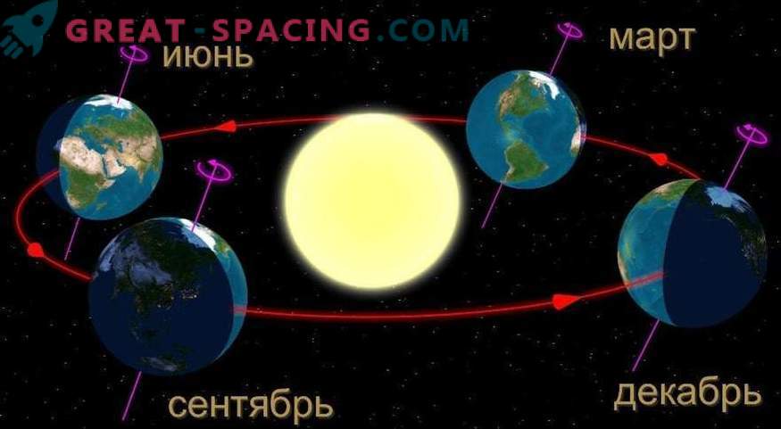 Cosa succede se la terra smette di ruotare attorno al sole?