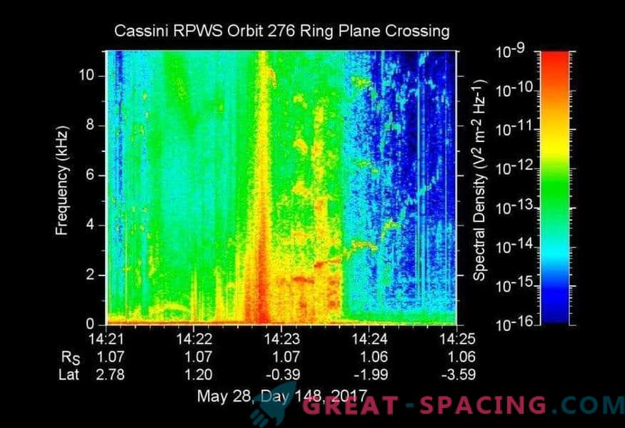 Cassini continua con il gran finale