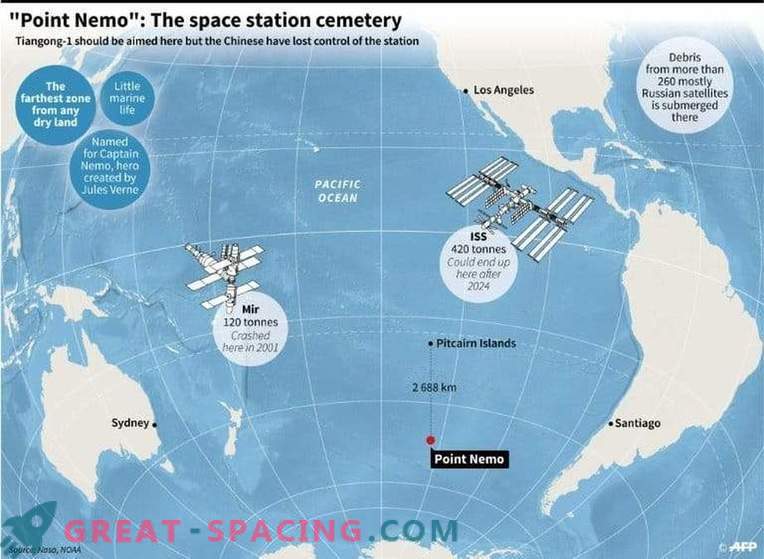 Il laboratorio spaziale cinese brucia sull'Oceano Pacifico