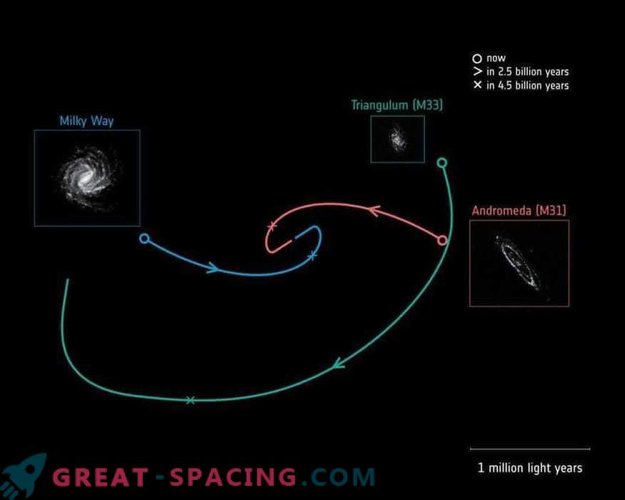 Ora gli scienziati sanno esattamente quando incontriamo la Galassia di Andromeda