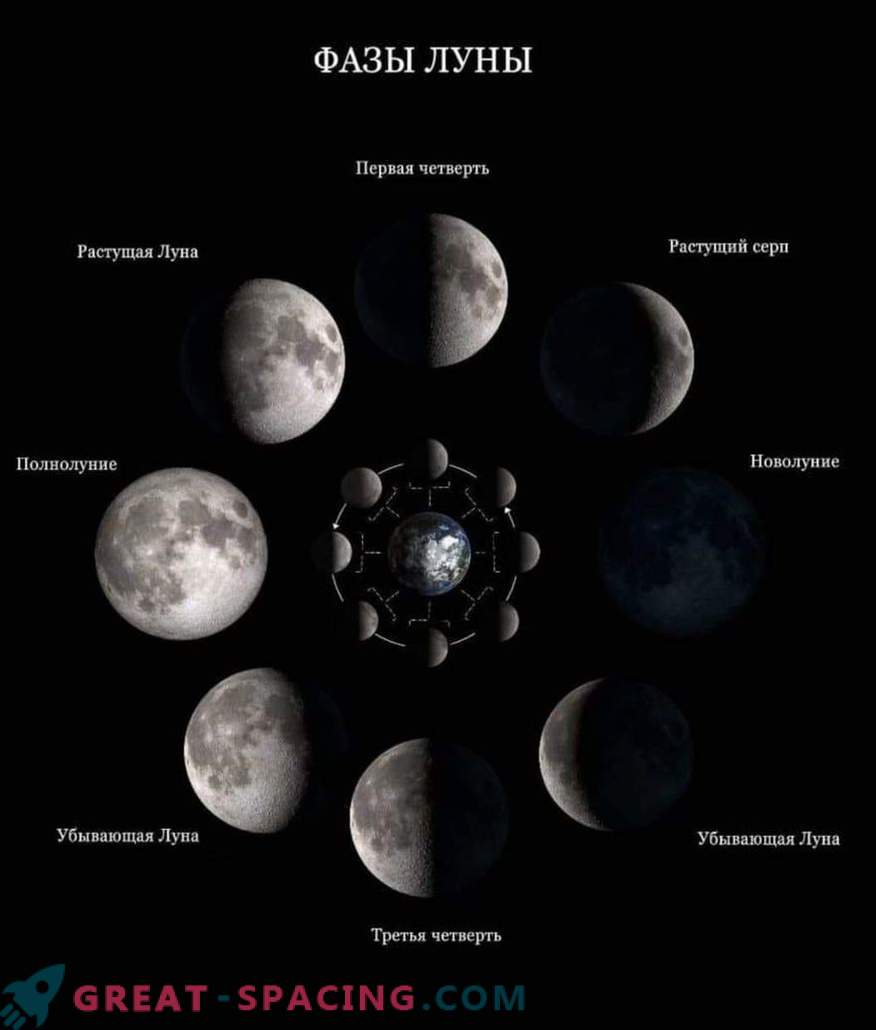 Quale sarà la luna piena il 21 marzo 2019